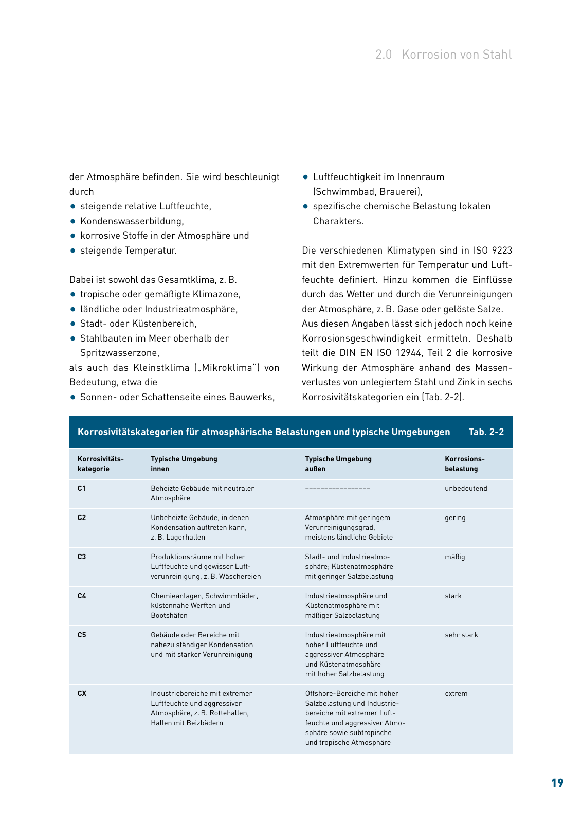 Vorschau Korrosionsschutz Broschuere 2020 Seite 19