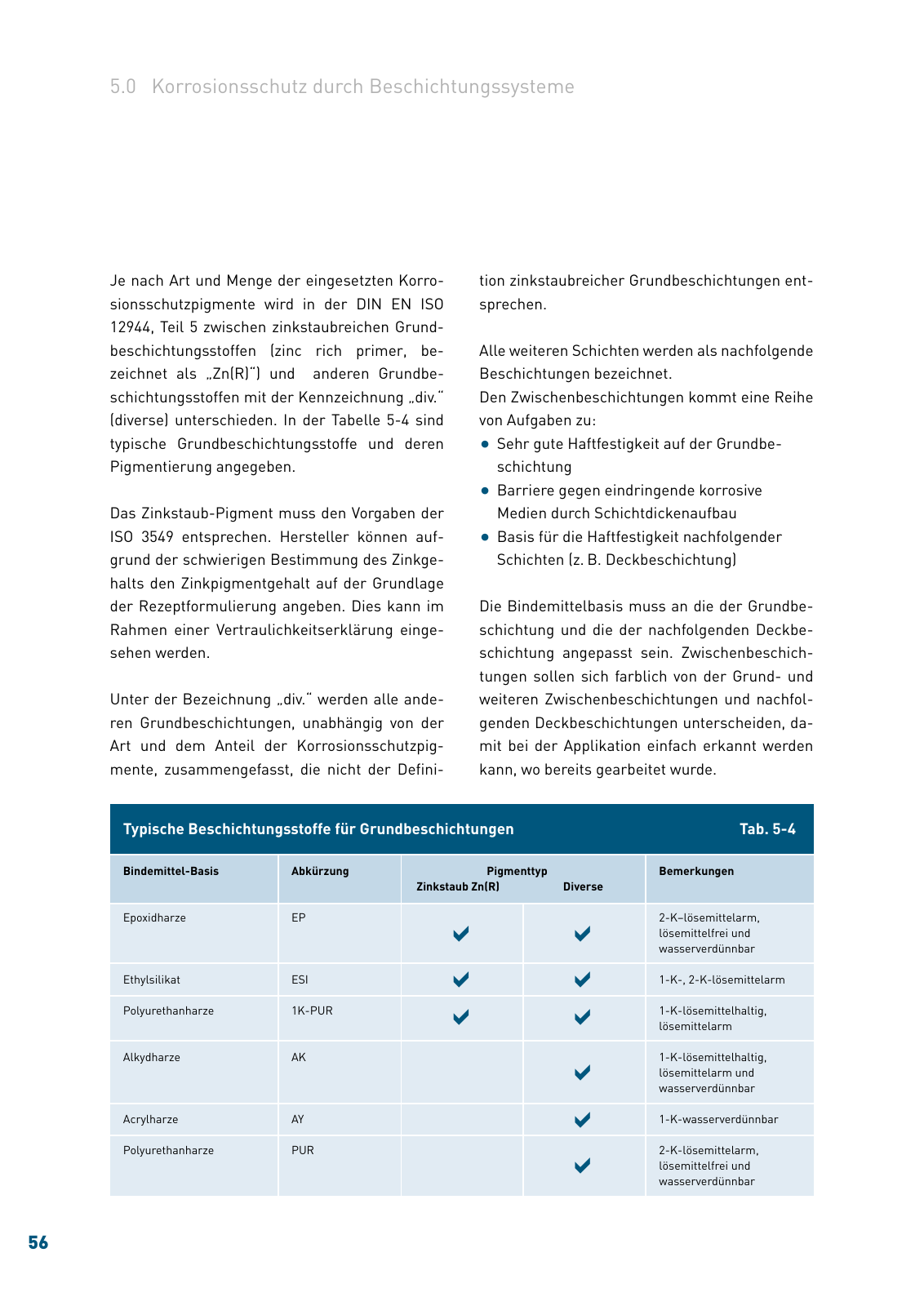 Vorschau Korrosionsschutz Broschuere 2020 Seite 56