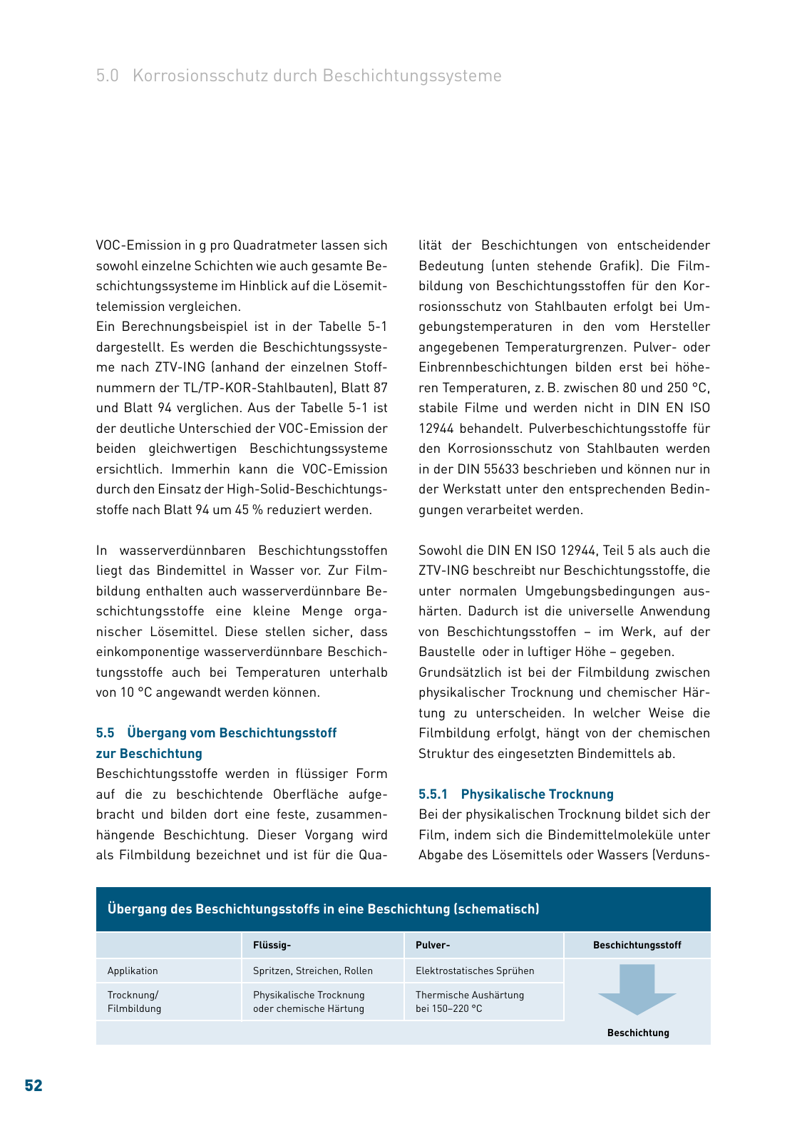 Vorschau Korrosionsschutz Broschuere 2020 Seite 52